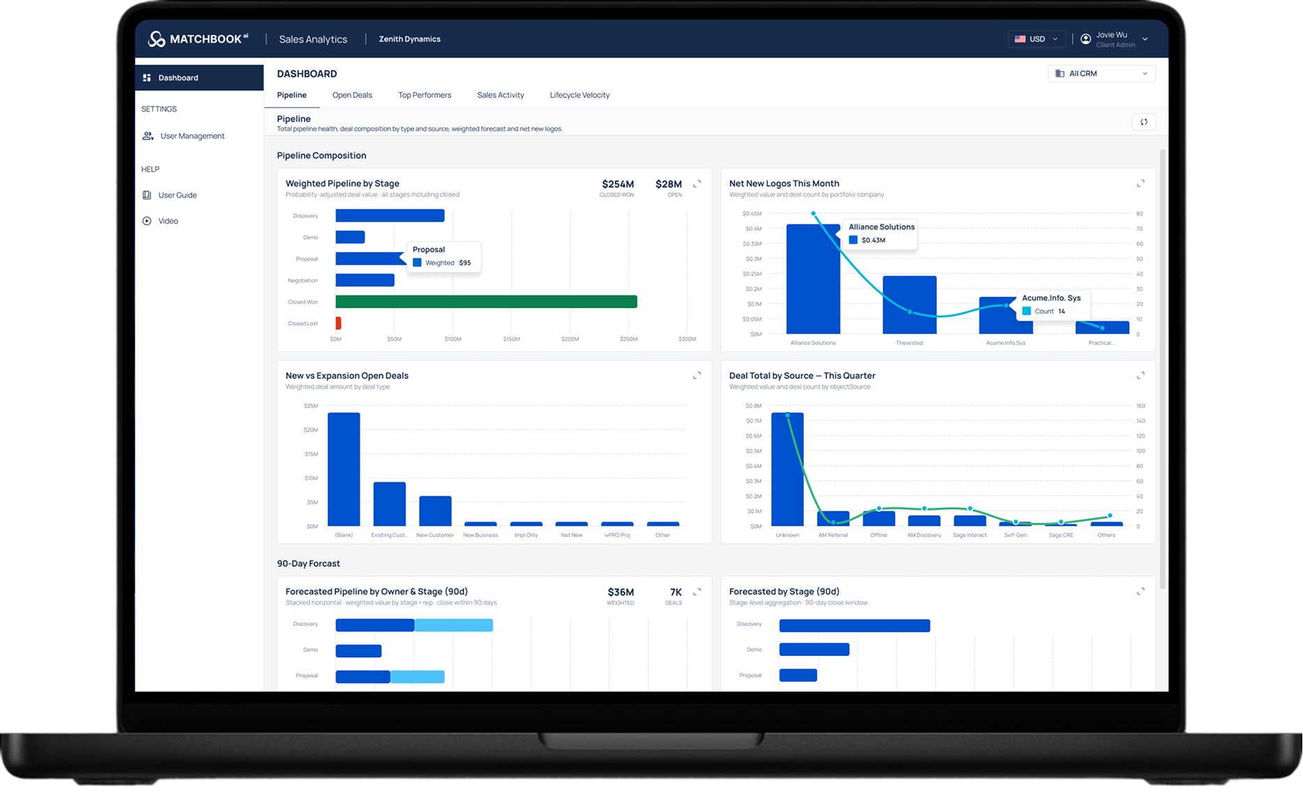 Sales Analytics
